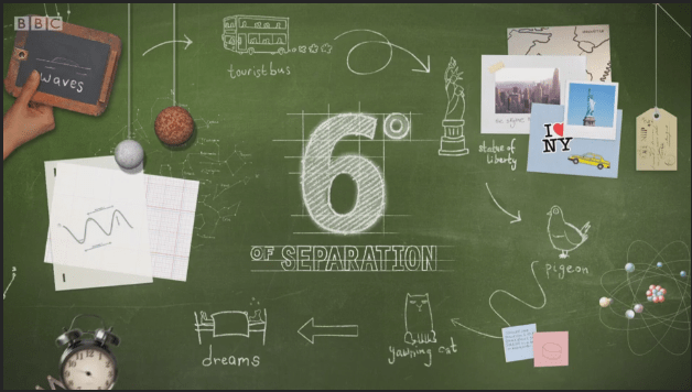 Six Degrees of Separation Panel Show BBC